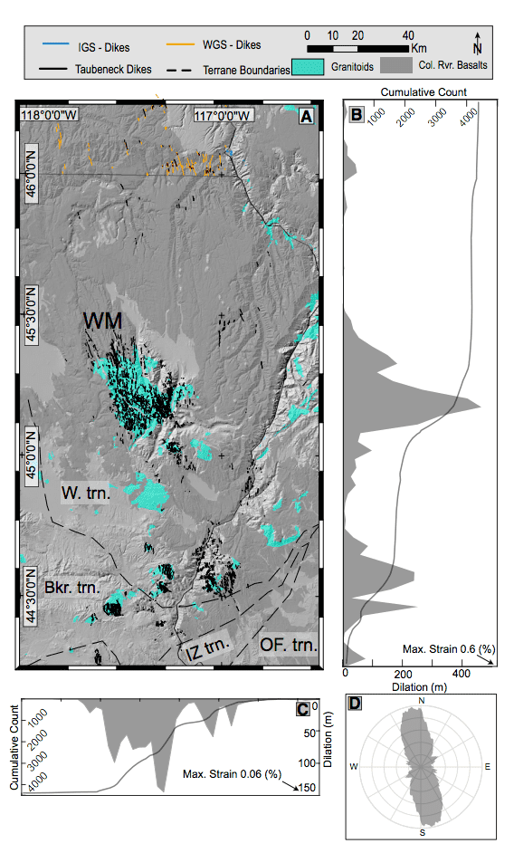 Figure from Morriss et al., 2020